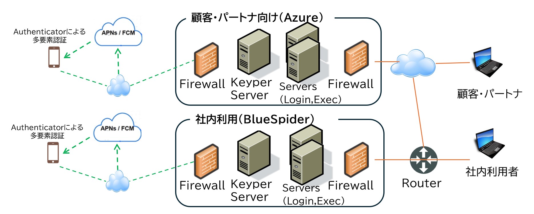 Keyper システム構成イメージ