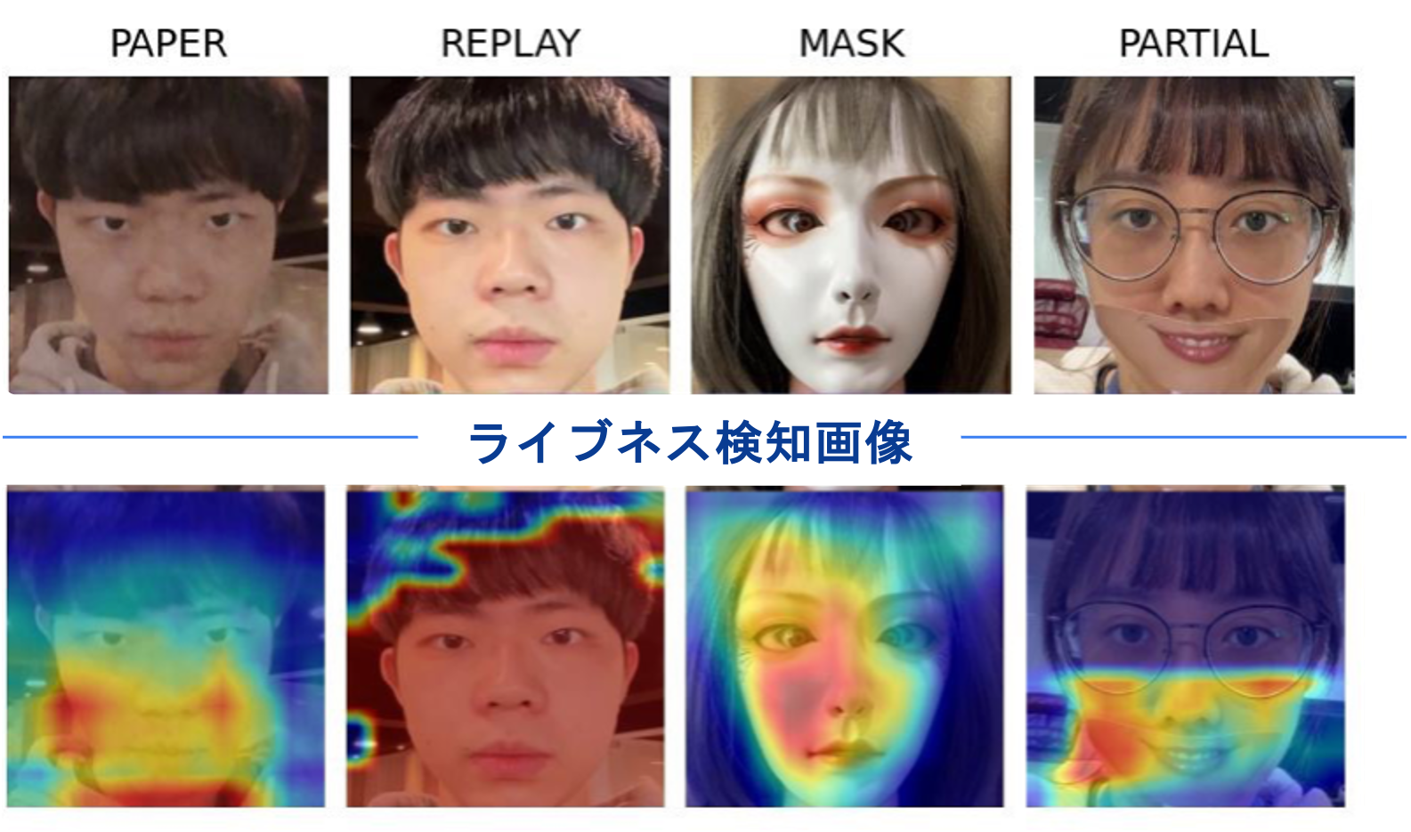 Passive Liveness detection